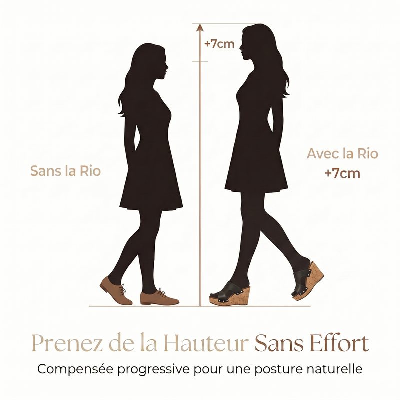 Rio | Sandales À Talons Compensés Confortables